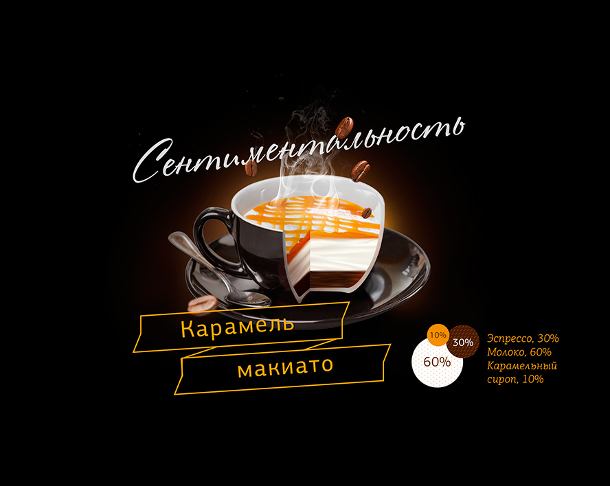 рецепты популярных кофейных напитков фото 4